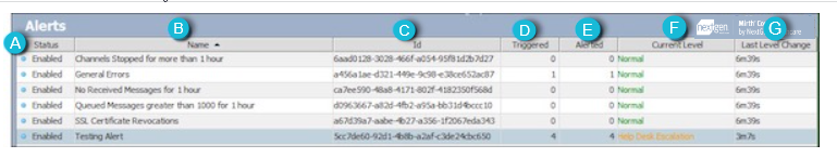 Image of the Alerts table.