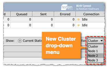 Image of the menu used to view the message statistics of a particular server