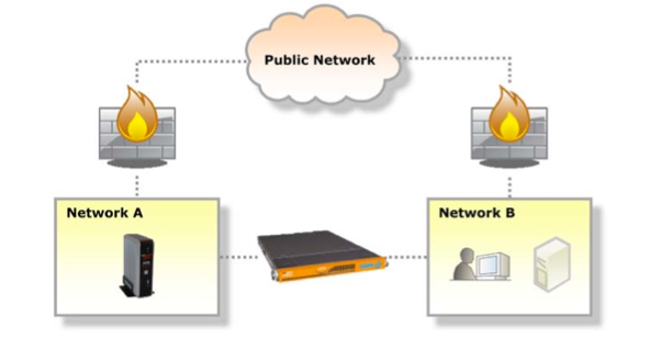 Diagram of bridge networks