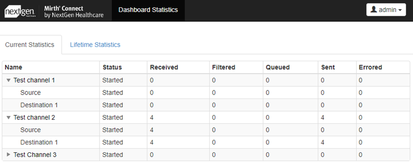 Image of the Dashboard Statistics page to view channel statistics.