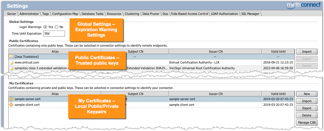 SSL Manager tab with Global Settings, Public Certificates, and My Certificates sections