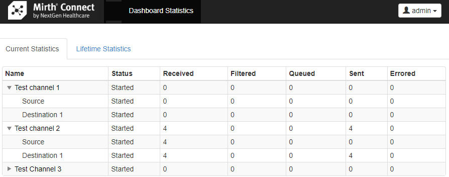 Image of the Dashboard Statistics page to view channel statistics.