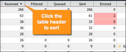 An image showing how to sort table columns.