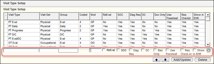 Visit Type Setup panel with highlighted fields used for adding visit types