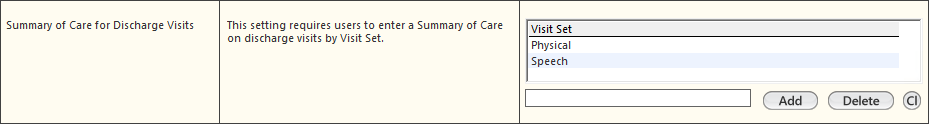 Summary of Care for Discharge Visits
