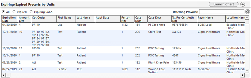 Expiring/Expired Precerts by Units panel