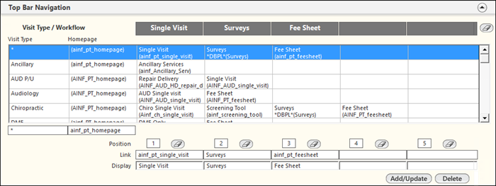 Visit Type/Workflow grid in the Top Bar panel