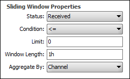 An image of an example of an alert configured to trigger when a channel hasn't received messages for an hour.
