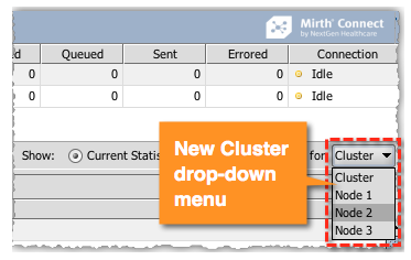 Image of the menu used to view the message statistics of a particular server