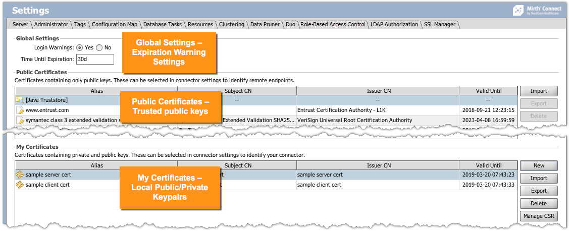 SSL Manager tab with Global Settings, Public Certificates, and My Certificates sections