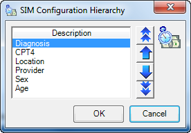 SIM Configuration Hierarchy