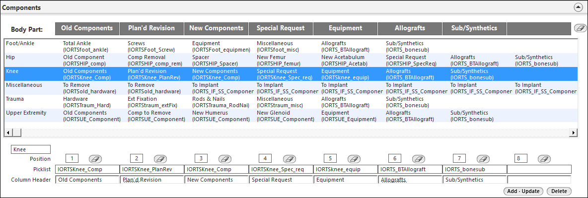 Components panel on the IORTS Cfg Surgery Schedule template