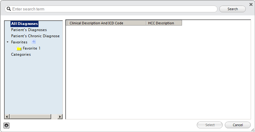 All Diagnoses