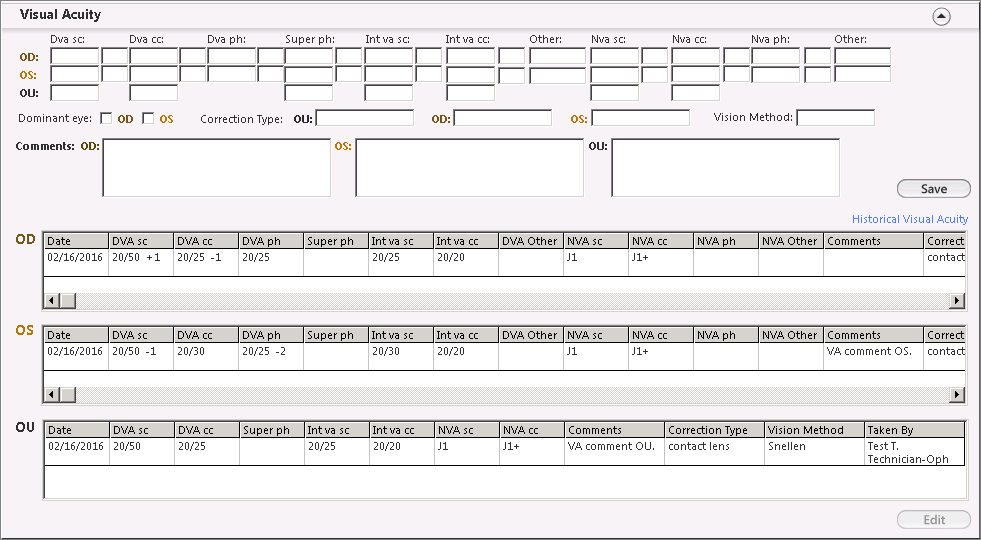 visual acuity panel