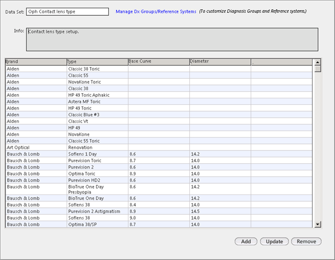 Ophthalmic Contact Lens Types data set