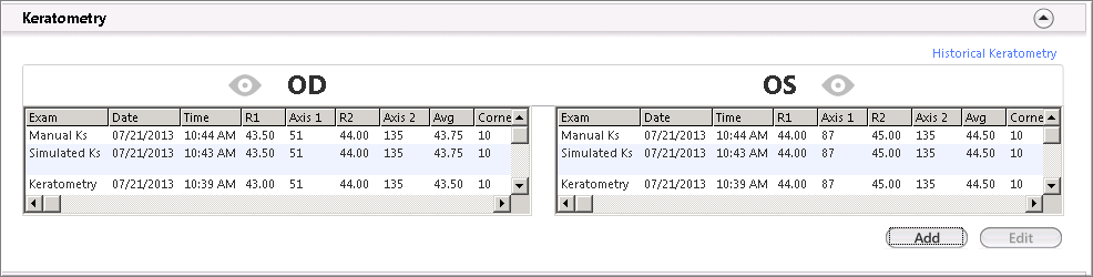 keratometry panel data