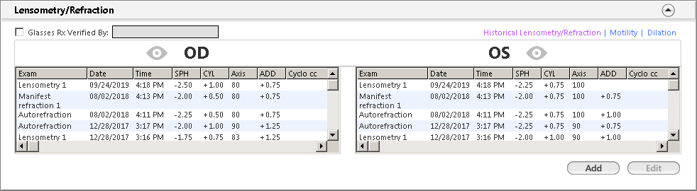 lensometry refraction panel data