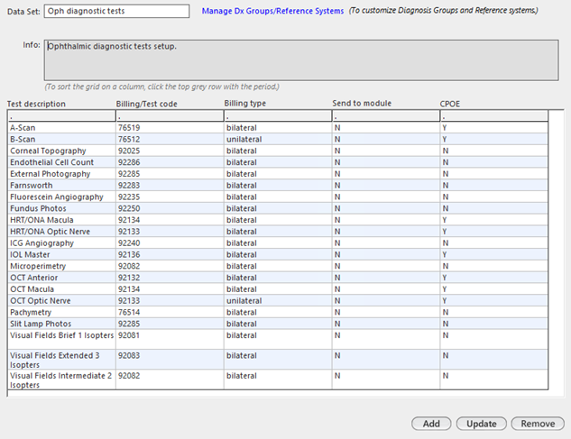 Ophthalmic diagnostic tests data set