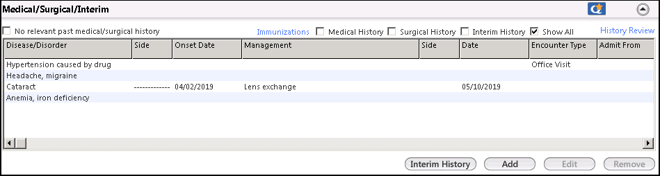 Medical/Surgical/Interim panel