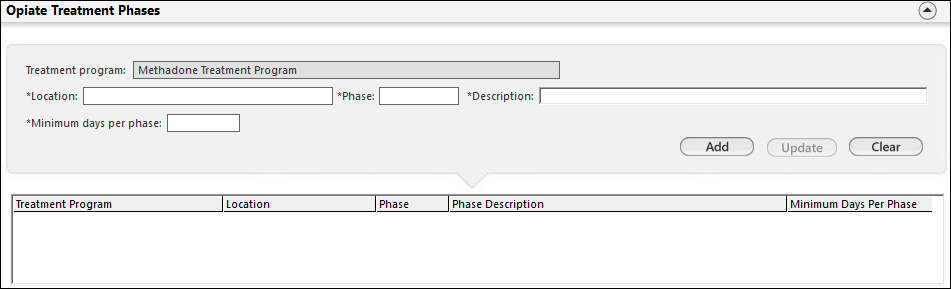 Opiate Treatment Phases Panel