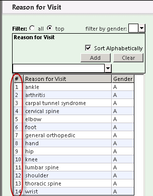 Reason for Visit section on the Framework Content template