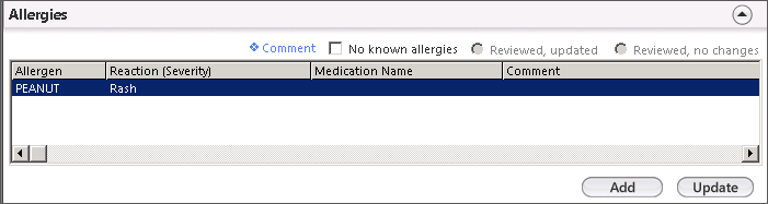 Allergies Panel