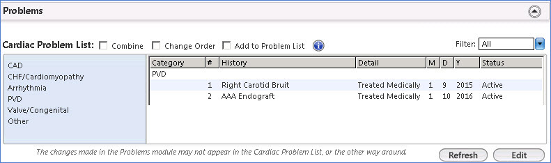 Cardiac Problems List