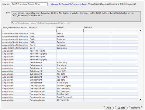 CARD Procedure Orders Other data set