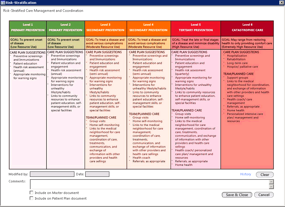 Risk-Stratification