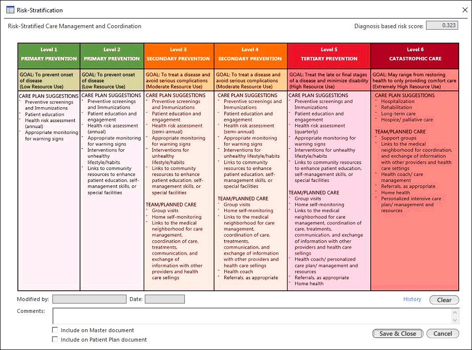 Risk-Stratification