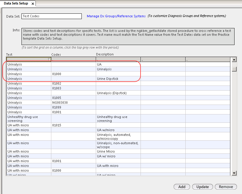 Test Codes data set