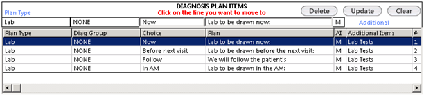 Diagnosis Plan Items