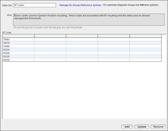 EF Codes data set