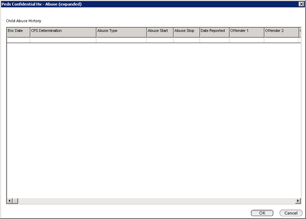 Peds Confidential Hx - Abuse