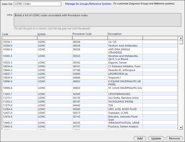 LOINC Codes data set