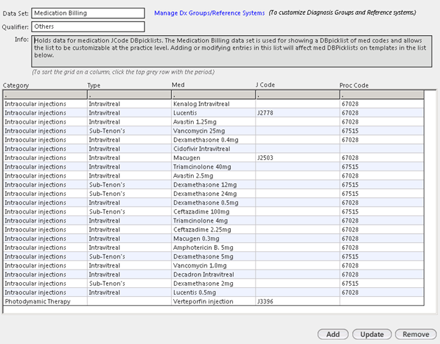 Medication Billing data set