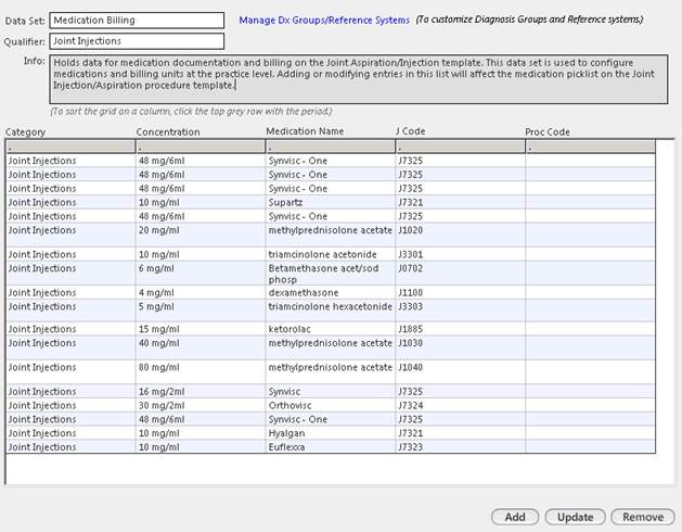 Medication Billing data set