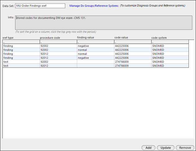 Data Sets Setup