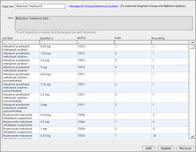 Nebulizer Treatment data set