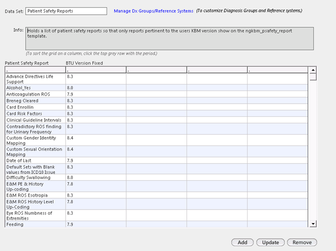 Patient Safety Reports data set