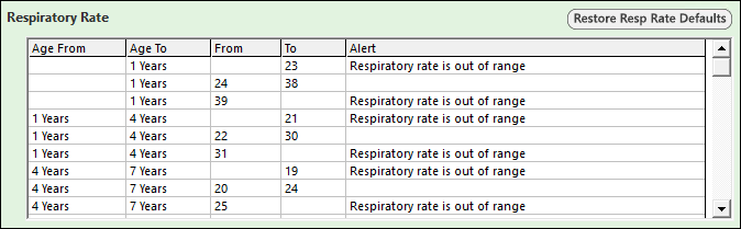 Respiratory Rate