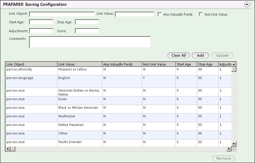 PRAPARE® Scoring Configuration template