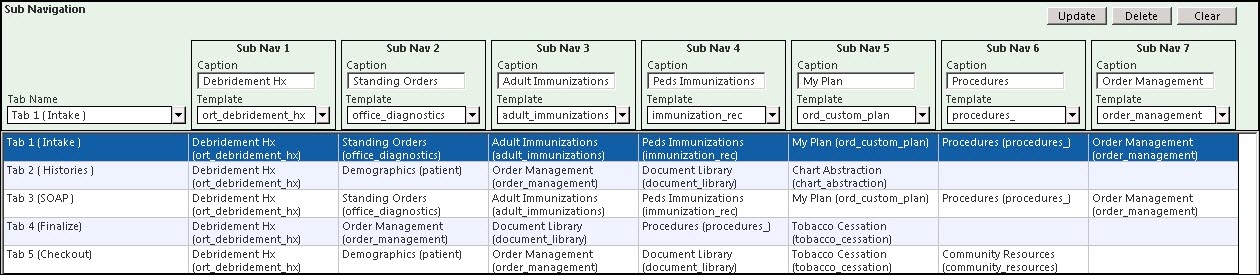 Sub Navigation