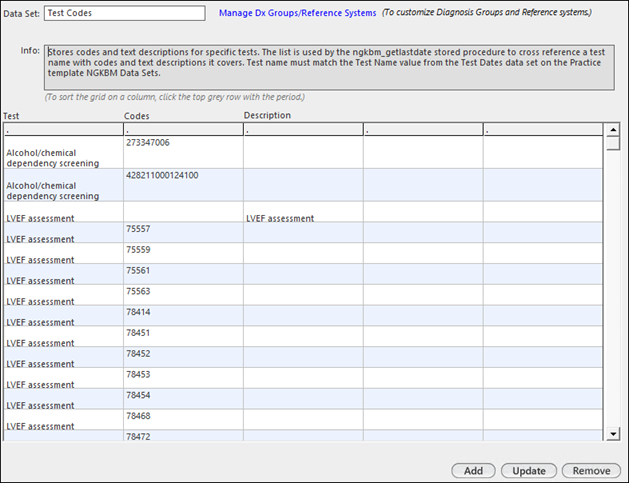 Test Codes data set