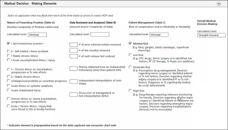 Medical Decision - Making Elements