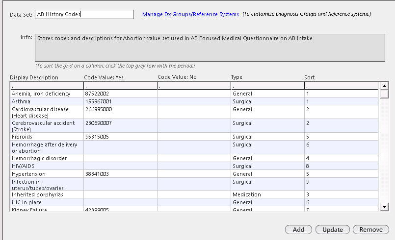Data Sets Setup template