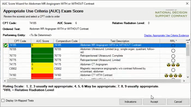 Review AUC