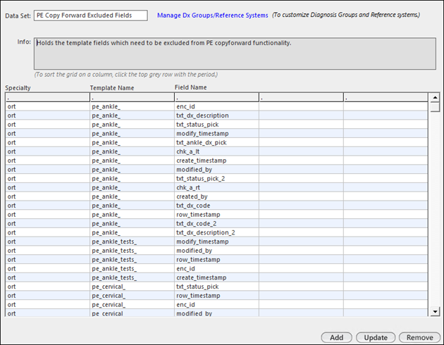 PE Copy Forward Excluded data set