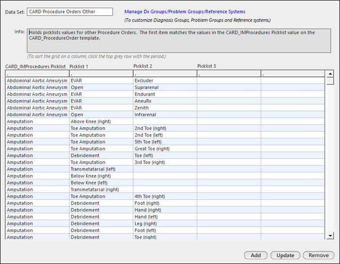 CARD Procedure Orders Other data set