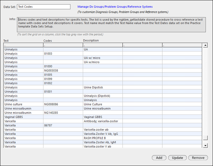 Test Codes data set
